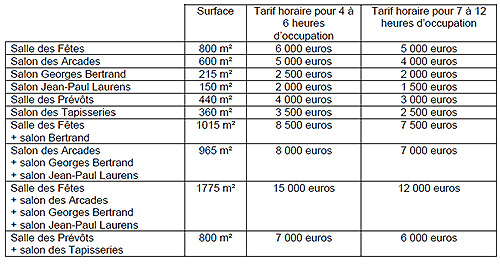 Tarifs de location des Salons de la Mairie de Paris